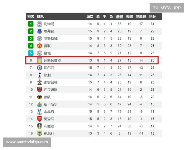 阿斯顿维拉对阵切尔西预览：双方欧战资格争夺